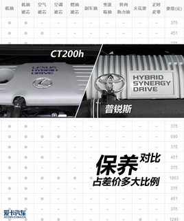 CT200h�������J˹ ���M���B(y��ng)PK��������