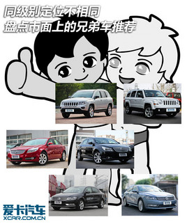 ͬ���e��λ����ͬ �����ϵ��ֵ�܇���]