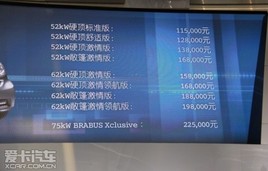 ��11.5-22.5�fԪ 2012��smart܇������