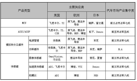表格 表格