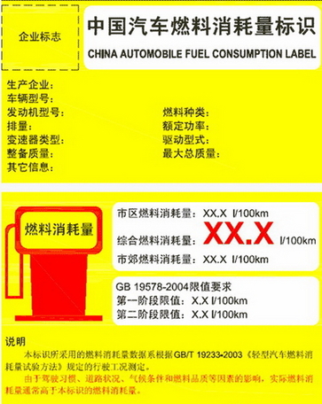 轮胎标签法