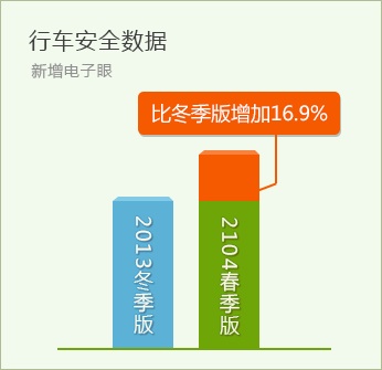 凯立德