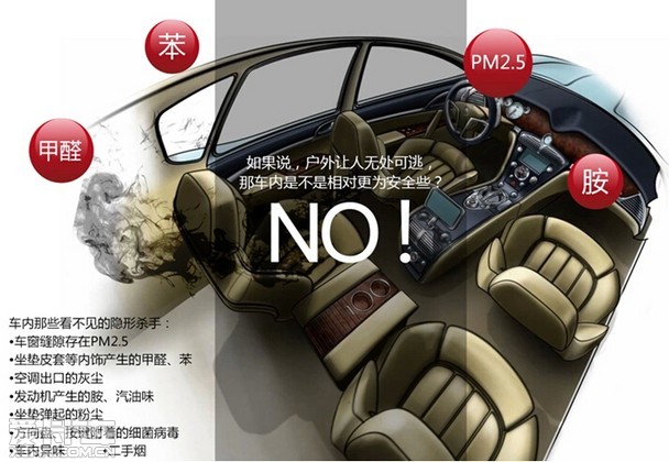 善领车载空气净化器去除车内空气污染