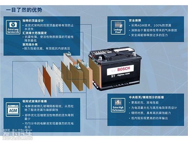 体验博世高科技agm 起停系统专用蓄电池