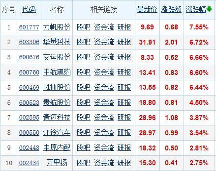 力帆汽车首推MPV招商 力帆股票冲击涨停