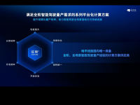 比亚迪理想的选择 地平线发布征程6系列