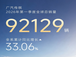 ͬ������33.06%����������һ����������9��