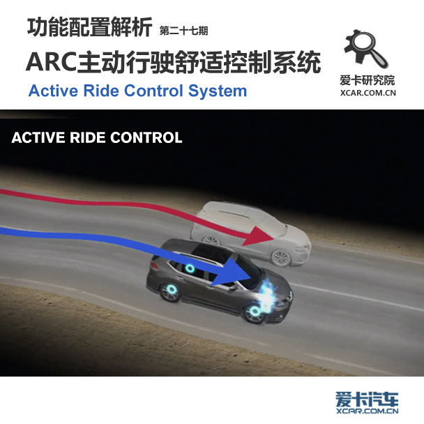 爱卡研究院—ARC主动行驶舒适控制系统